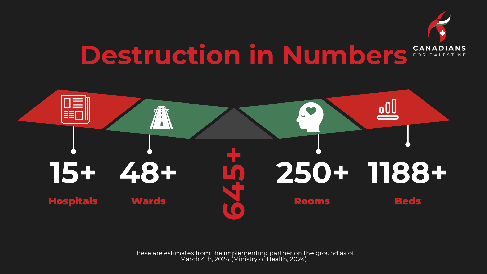 Gaza Healthcare System Collapse 