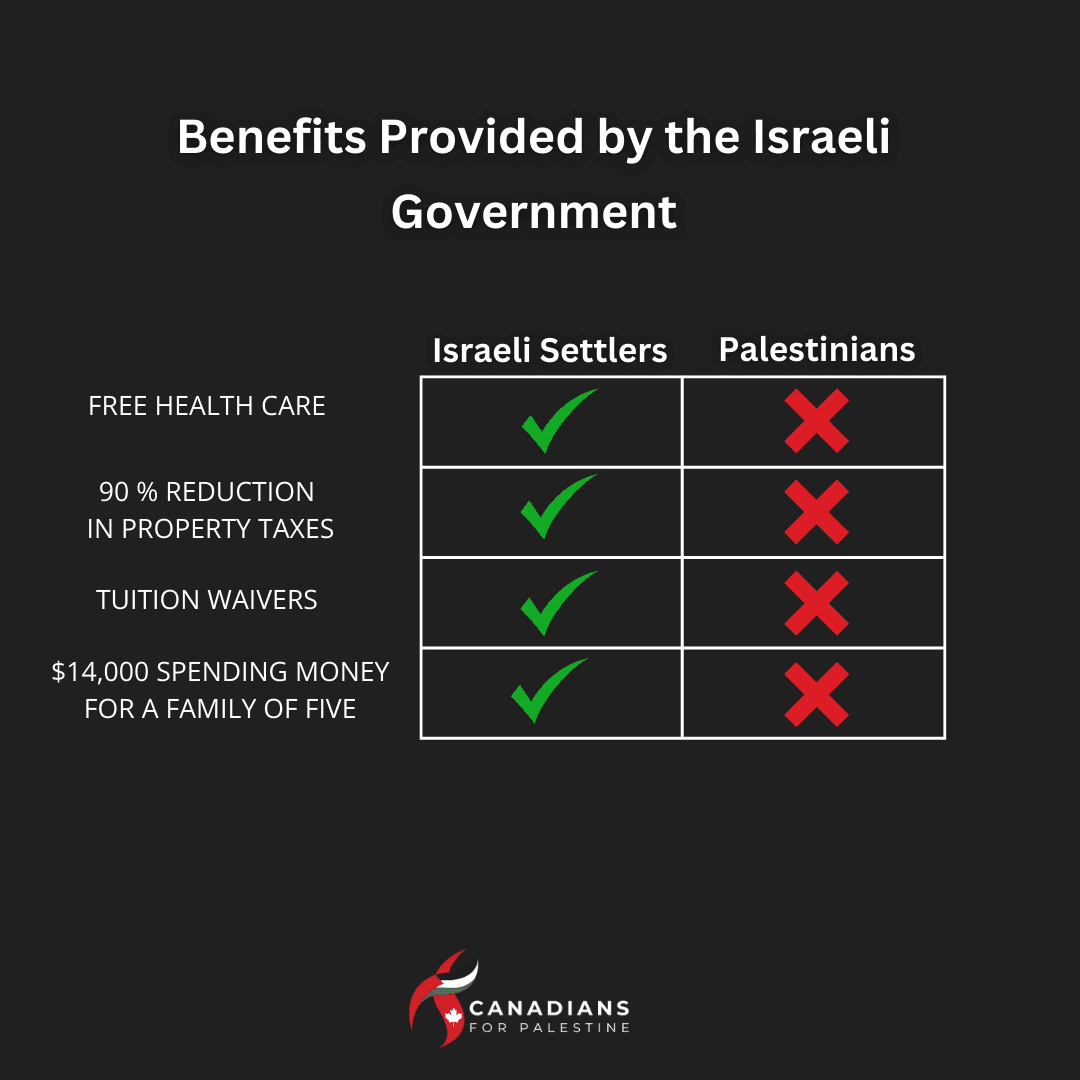 Ethnic Cleansing of Gaza